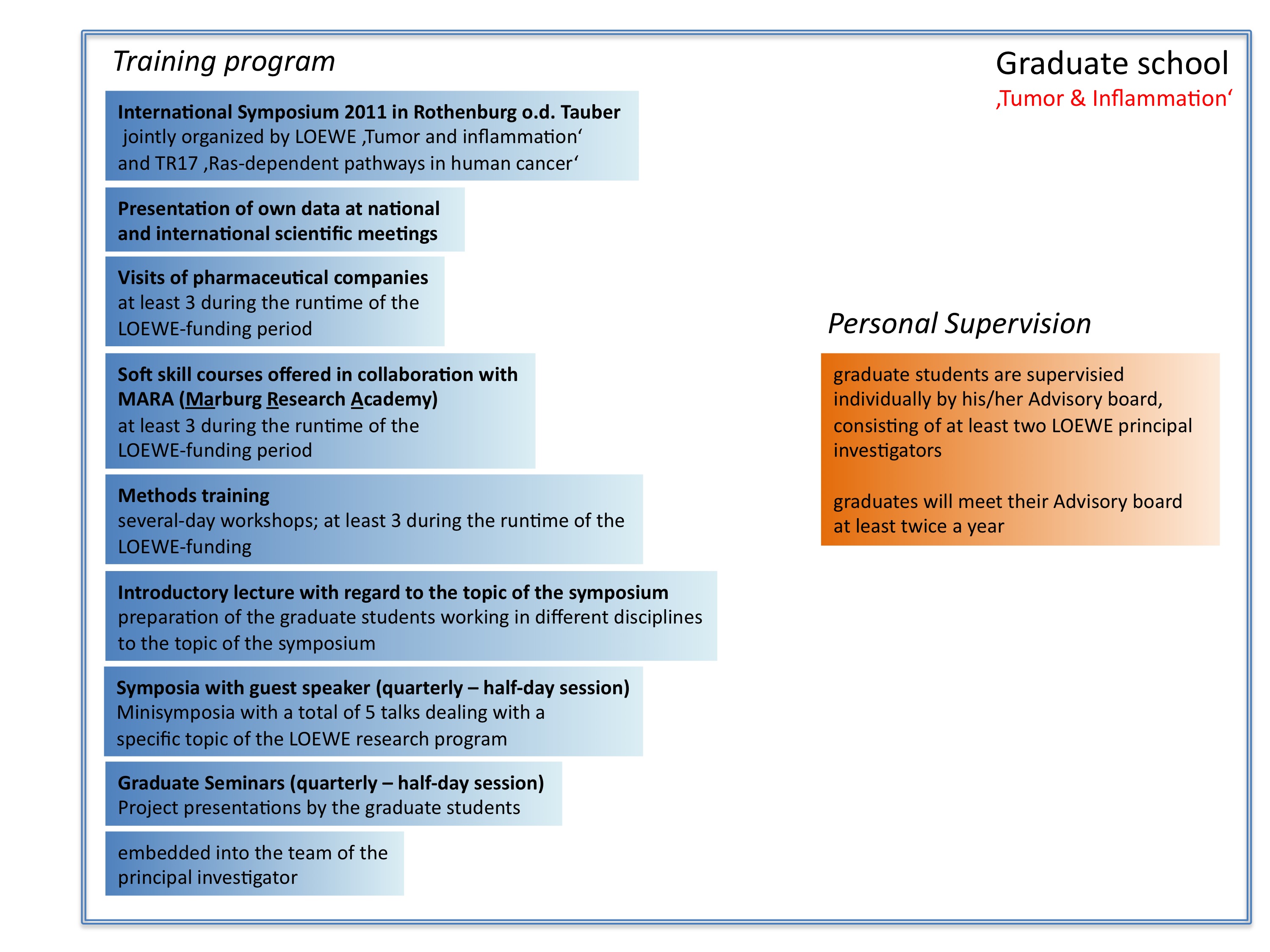 Grad-school
